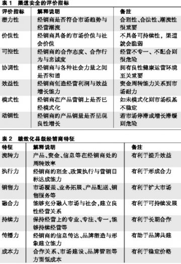 经销商“体检”查和谐
