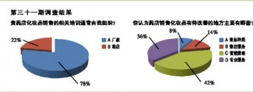 你抽中了吗？