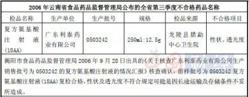 利泰制药多批次产品不合格 经销商曾陷贿赂丑闻