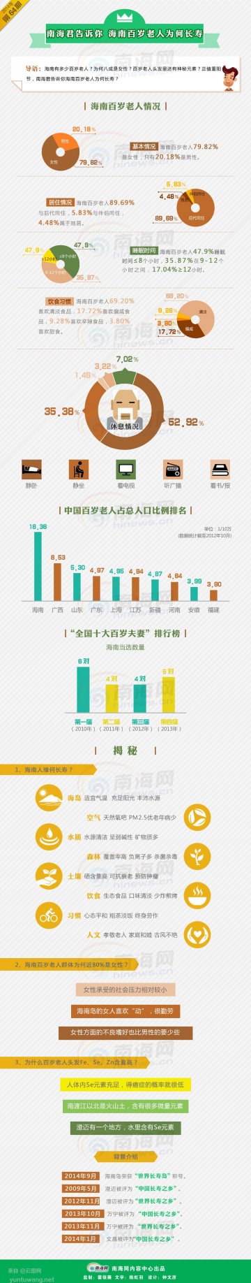 信息图：世界长寿之乡揭秘