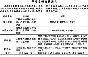 先行胸部按压 提高急救成功率