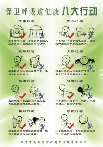 保卫呼吸道的八大行动