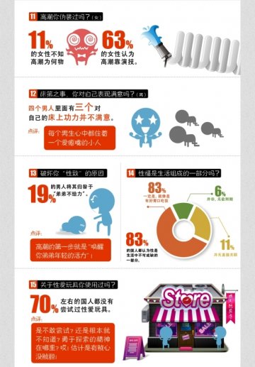 你性福吗Q11-Q15