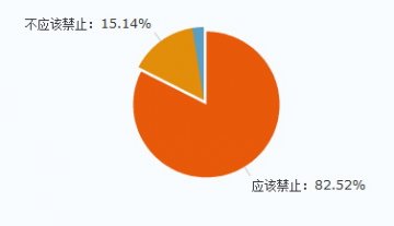 3成人以为禁止OCT广告让药更便宜 专家称不可能
