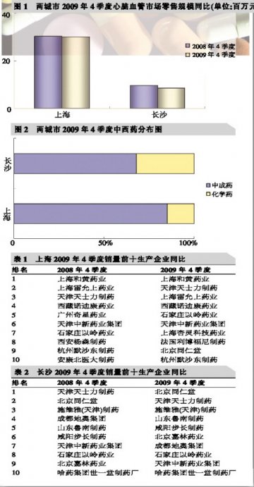“心药”晴转阴