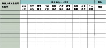 寻找药店经理人的标杆