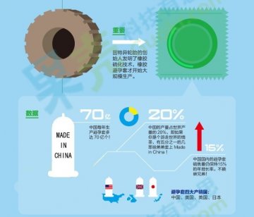 图解：各种靠谱的避孕方法
