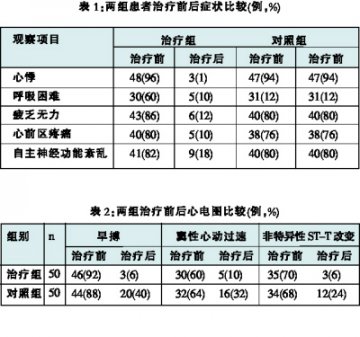 步长稳心颗粒治疗心脏神经症临床分析