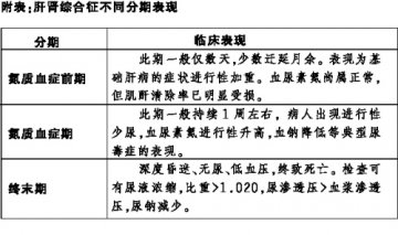 肝癌晚期肝功能“重伤”，可累及肾功