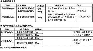 产前+产时+产后 3位一体齐给力