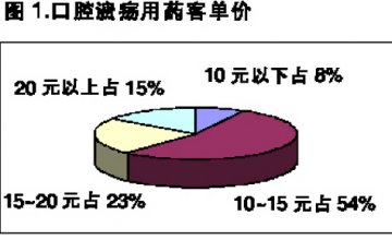 小口疮如何搅动大市场
