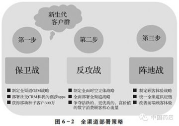 O2M：全渠道零售的捷径（附详细部署策略）