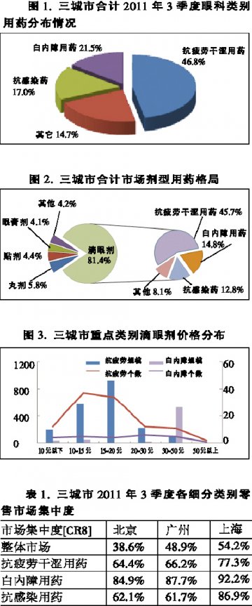 本土与外资企业平分秋色