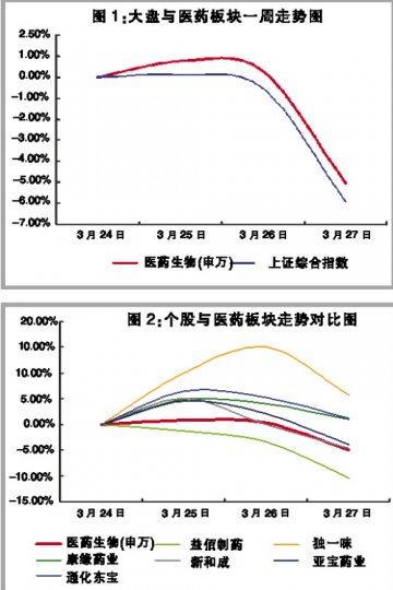 掉转船头