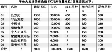 商品分类讲技术
