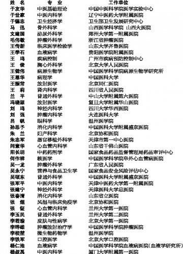 2011~2012年度卫生部有突出贡献中青年专家评审结果公示