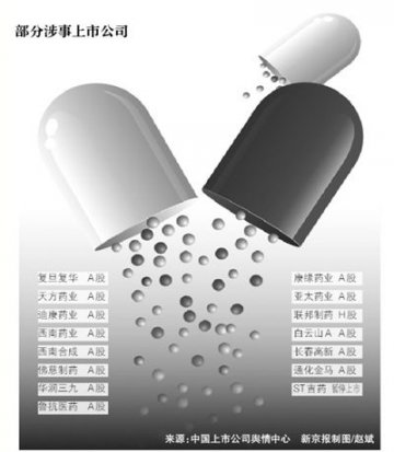鲁抗医药等三药企召回铬超标胶囊