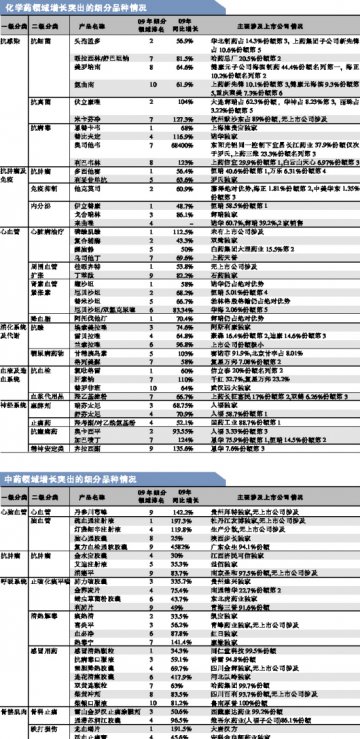 刚性需求中寻找“大”方向