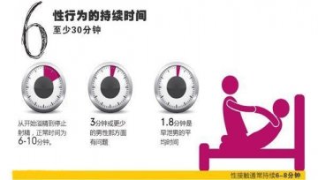 大公开！你绝对不知道的性秘密