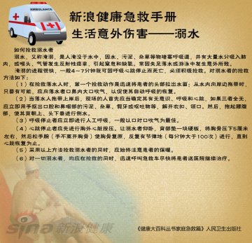 如何抢救溺水者