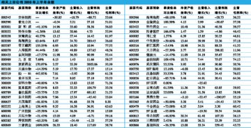 医药板块或在真空期实现估值调整