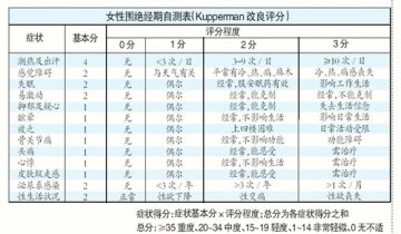 别过早失去荷尔蒙