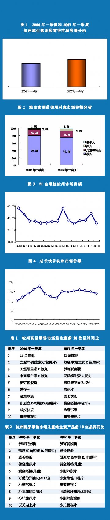 细分市场 占山为王