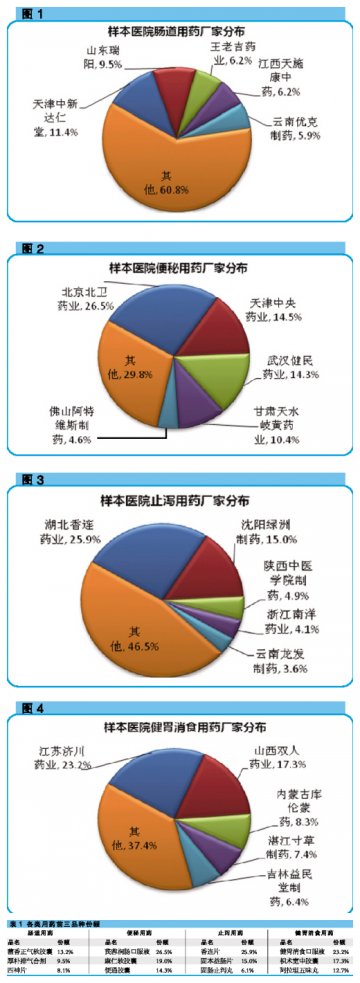 肠道用药过节更红火