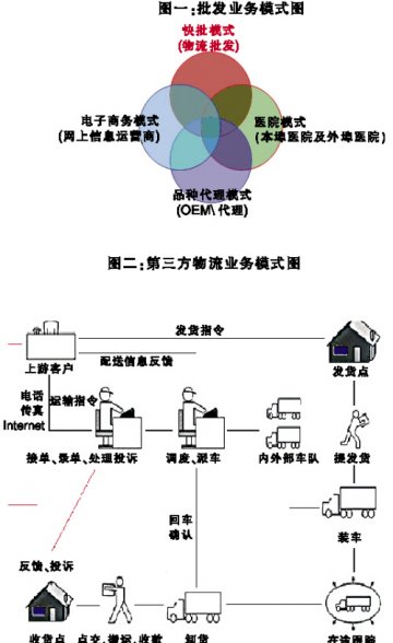 第三方物流为配送“提速”
