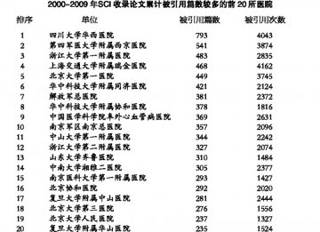 多个地区 多极竞争