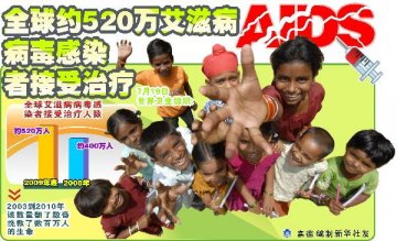 从数字看全球艾滋病形势