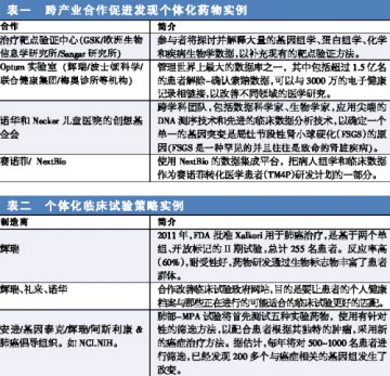 大数据助个体化药物研发