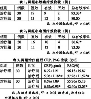 丹红注射液治疗冠心病不稳定型心绞痛60例观察