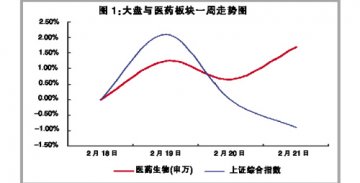持续走强 表现抢眼