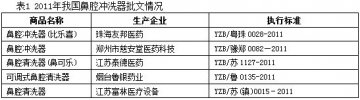 国内鼻腔冲洗器市场概况