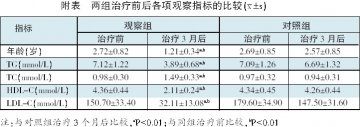 丹红注射液联合脑心通对早期肾病尿微量白蛋白的影响