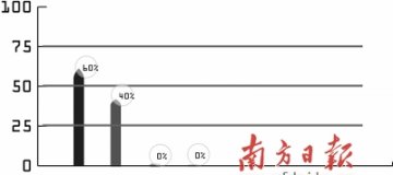 消毒餐具收费成行业