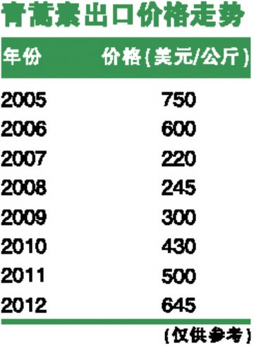 青蒿素五年回归 合成技术护道未来