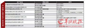卫生部：这14种胶囊药品不能吃！