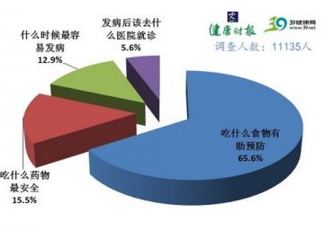 患心脑血管病如何吃