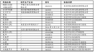 北京市药监局公告：天天好药房两种药品有问题