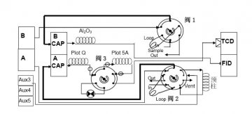 裂解气分析专用气相色谱仪GC-1690