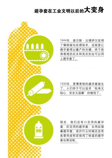 精子防御战之编年史
