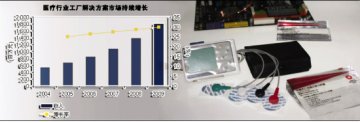 IT资本移师医疗健康