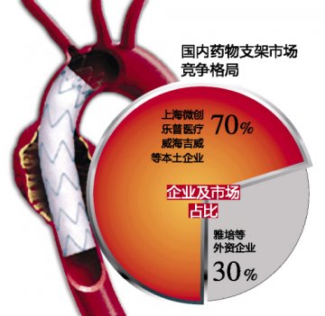 微创与雅培同价竞争