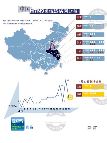 信息图：中国H7N9禽流感病例分布
