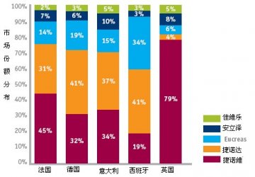 DPP-4抑制剂全球市场分析