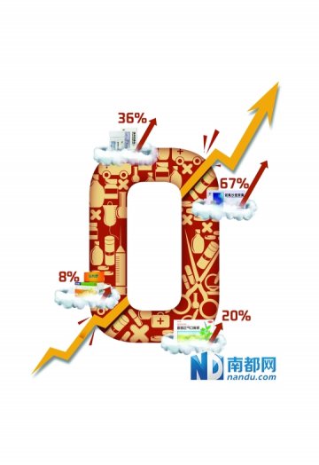 政策松绑 一大拨低价药萌发胀价冲动
