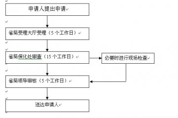 过渡期保健食品生产相关许可申请要求