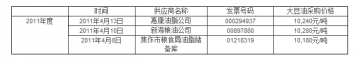 地沟油制药引热议 健康元药业集团发布澄清公告